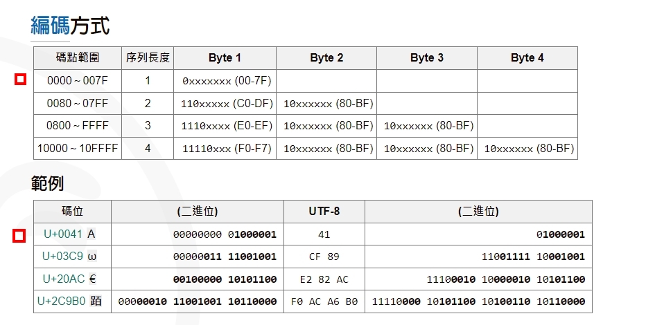 Unicode_Sample_1
