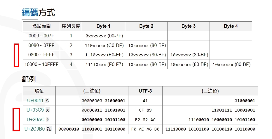 Unicode_Sample_2